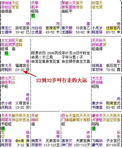 一運|大運、流年是什么？如何判斷吉兇？